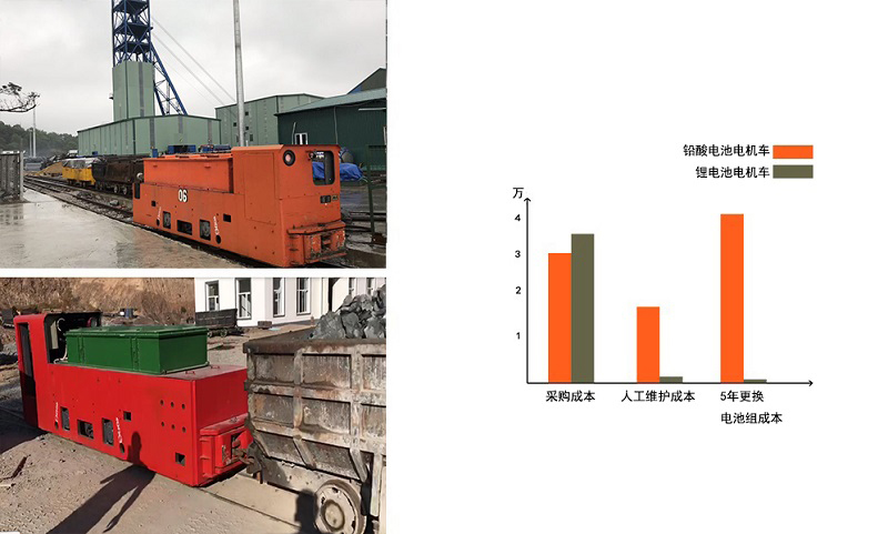 8噸鋰電蓄電池式湘潭電機(jī)車(圖5)
